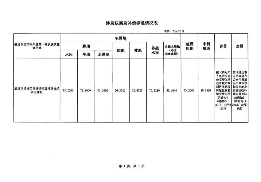 清遠市區(qū)2024年度第一批次城鎮(zhèn)建設(shè)用地征地補償安置方案公告_頁面_5.jpg