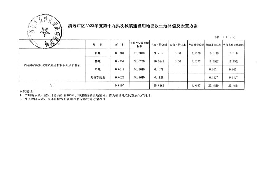 清遠(yuǎn)市區(qū)2023年度第十九批次城鎮(zhèn)建設(shè)用地聽(tīng)證告知書(shū)_頁(yè)面_5.jpg