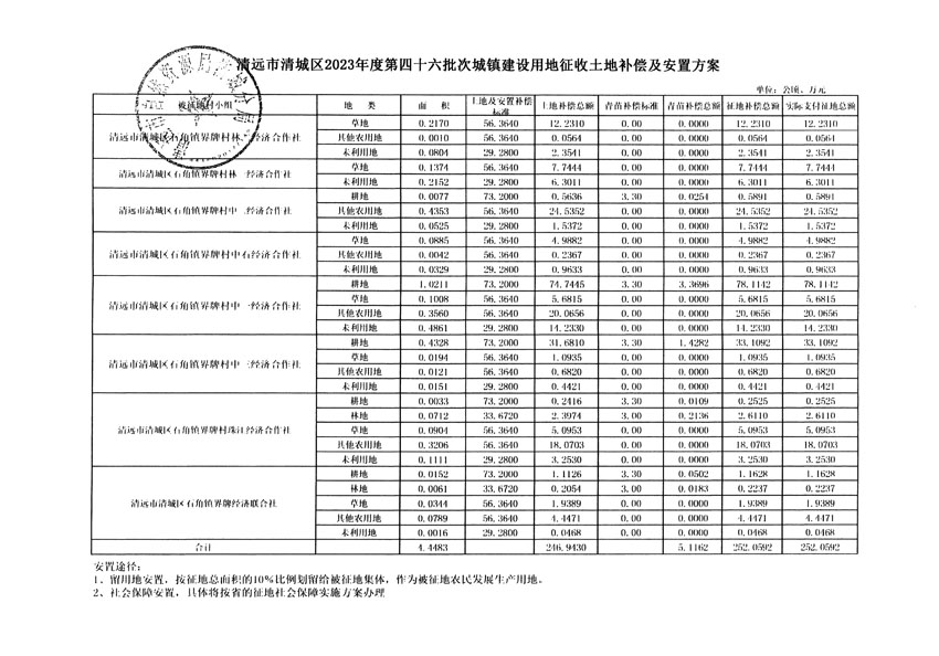 清遠(yuǎn)市清城區(qū)2023年度第四十六批次城鎮(zhèn)建設(shè)用地聽(tīng)證告知書(shū)_頁(yè)面_19.jpg