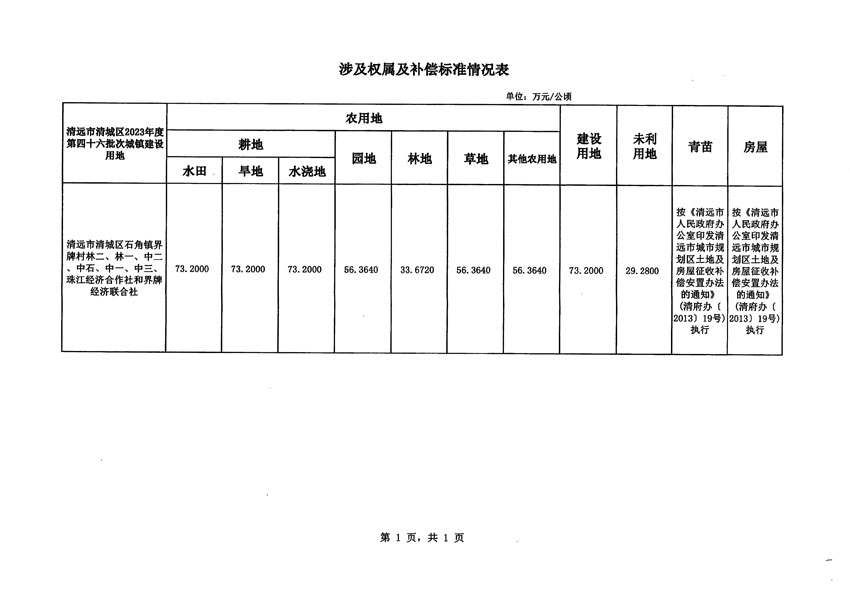 清遠市清城區(qū)2023年度第四十六批次城鎮(zhèn)建設(shè)用地征地補償安置方案公告_頁面_5.jpg