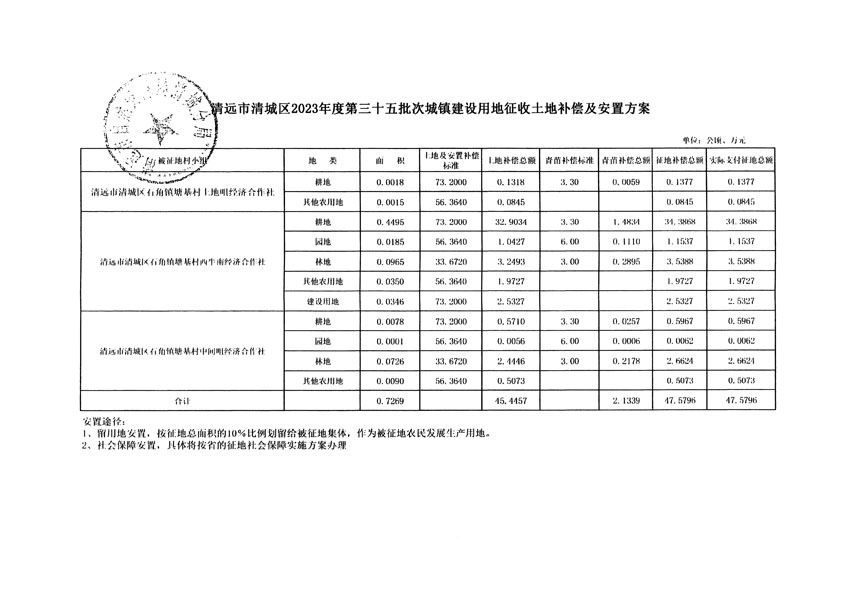 清遠市清城區(qū)2023年度第三十五批次城鎮(zhèn)建設用地聽證告知書_頁面_9.jpg