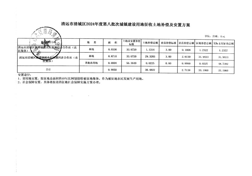 清遠(yuǎn)市清城區(qū)2024年度第八批次城鎮(zhèn)建設(shè)用地聽證告知書_頁面_7.jpg