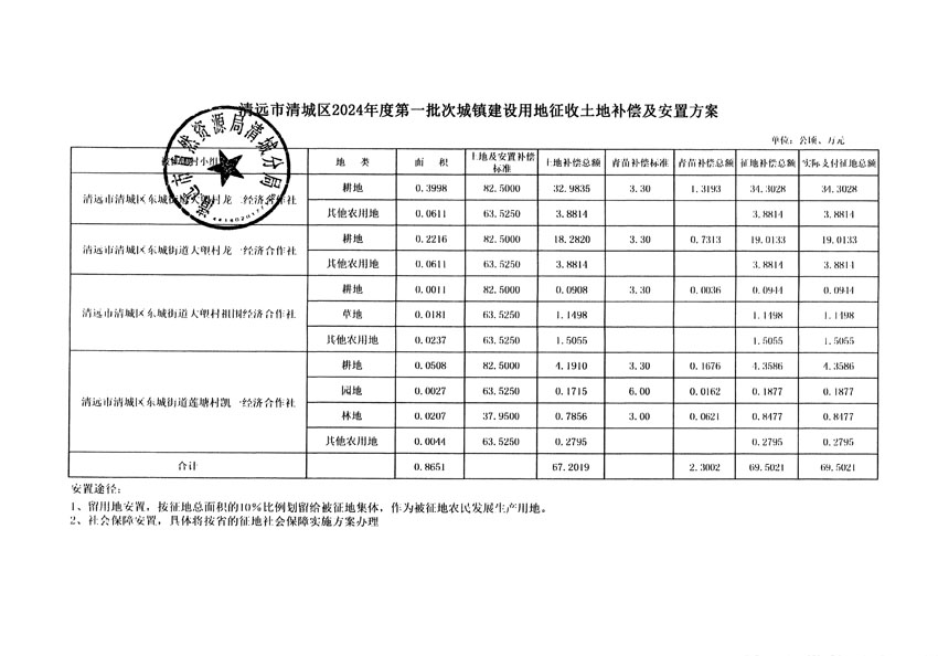 清遠市清城區(qū)2024年度第一批次城鎮(zhèn)建設用地聽證告知書_頁面_11.jpg