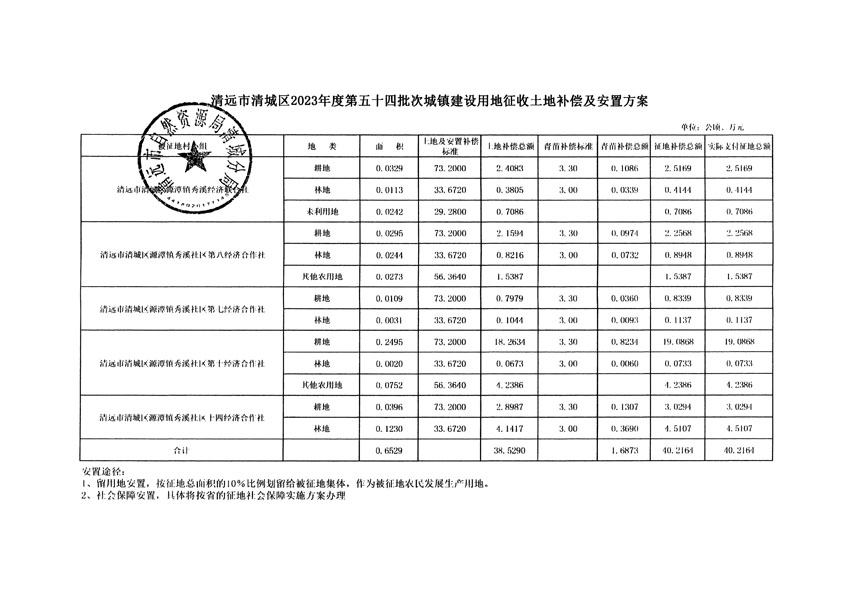 清遠市清城區(qū)2023年度第五十四批次城鎮(zhèn)建設用地聽證告知書_頁面_13.jpg
